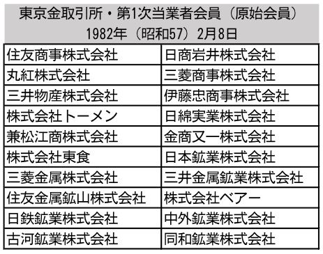 東京金引所・原始会員