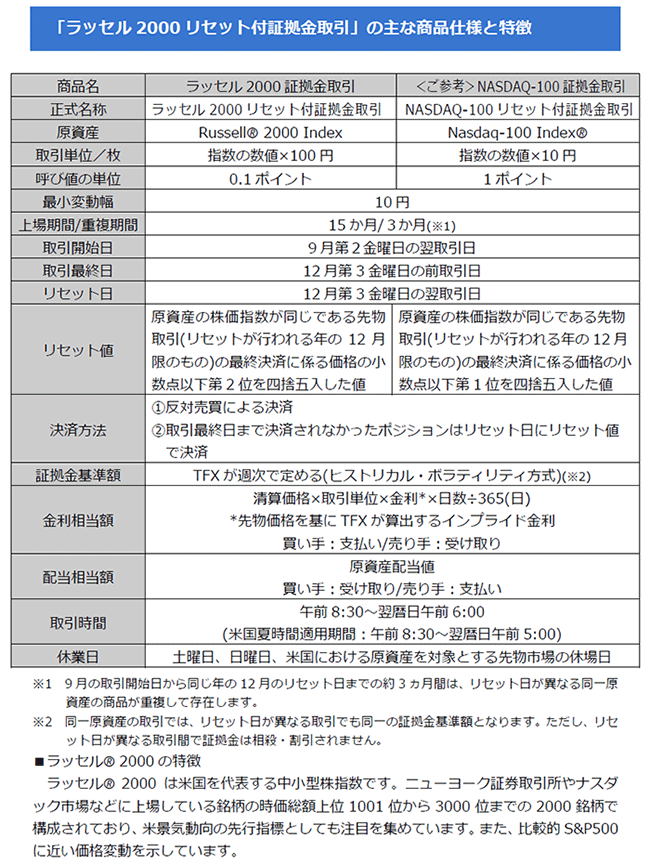 ラッセル2000