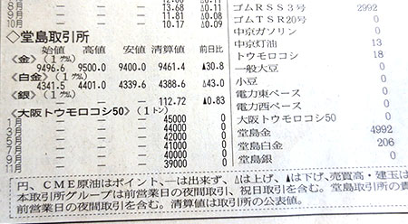 日本経済新聞22日朝刊より